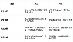 其内因阐发取危机框架具有开创性